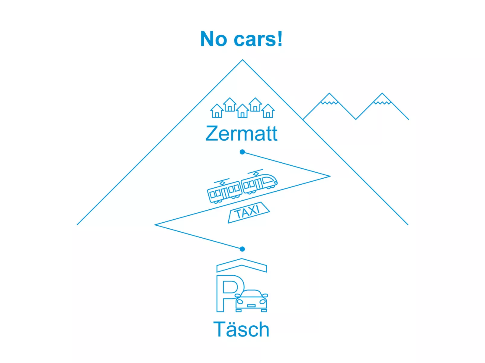 Breithorn-Omgeving